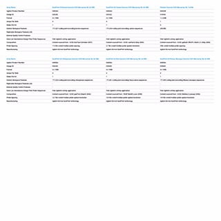 Non-Human CGH Microarrays